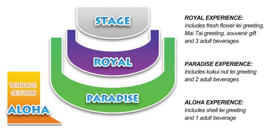 Oahu: Chief's Luau Dinner Show - Who will enjoy Chief’s Luau most